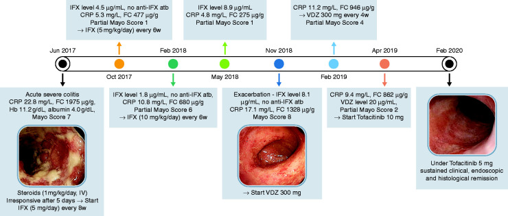 Figure 1.