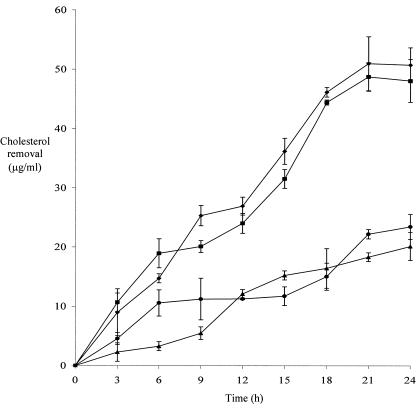 FIG. 3.