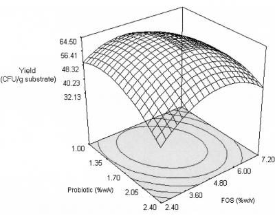 FIG. 5.