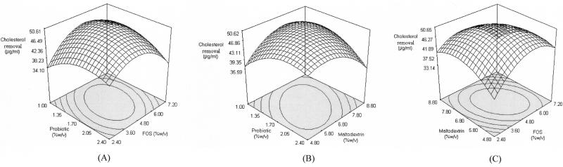 FIG. 2.