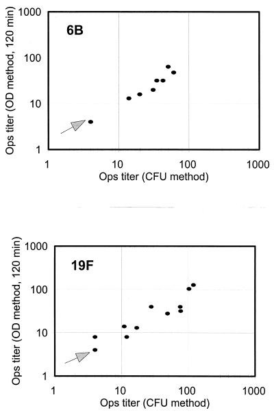 FIG. 5