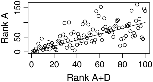 Figure 1.—