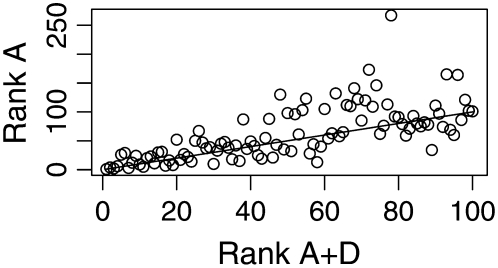 Figure 2.—