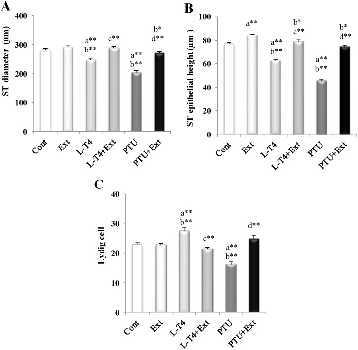 Fig 10