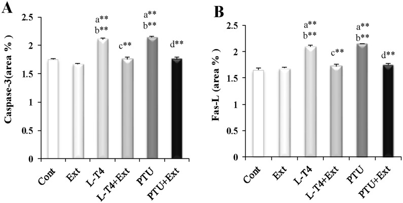 Fig 9