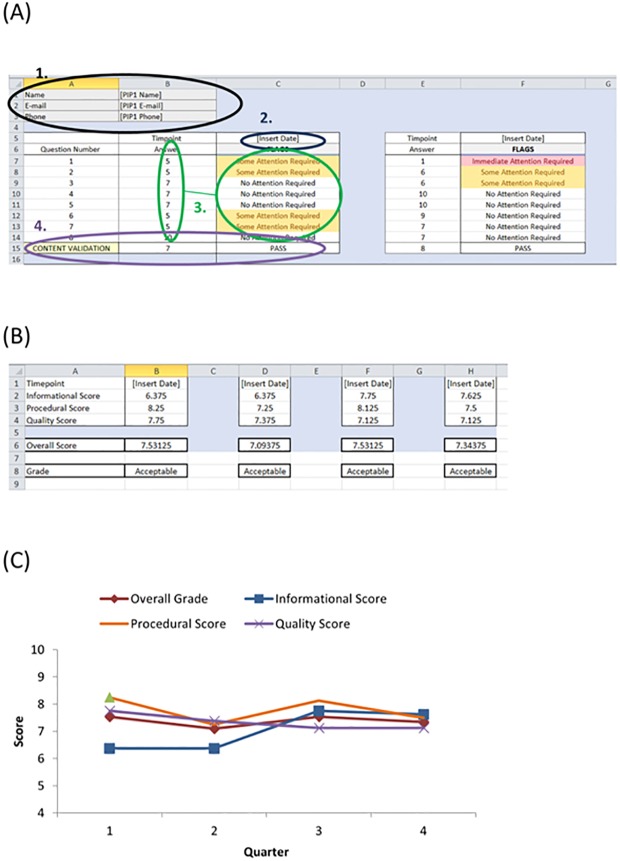 Fig 3