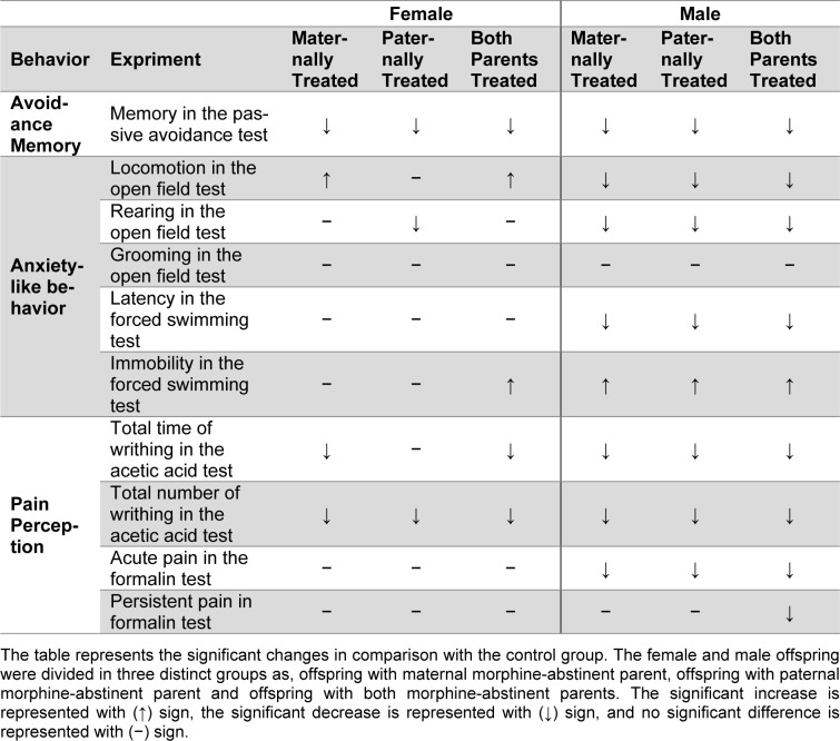 Table 2