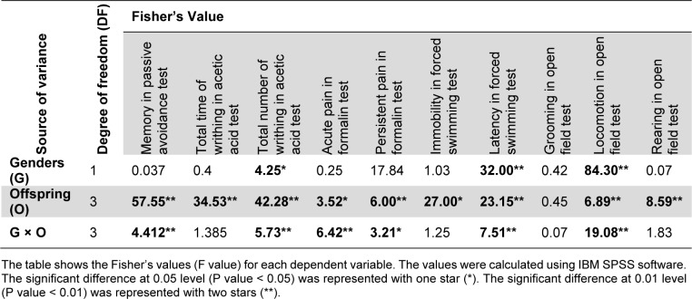 Table 1