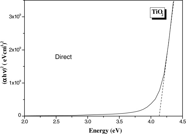 Figure 8