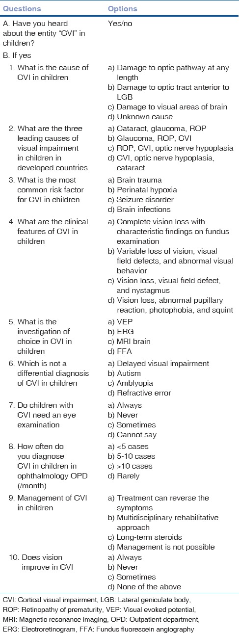 graphic file with name IJO-66-279-g001.jpg