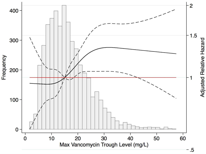 Figure 1a.