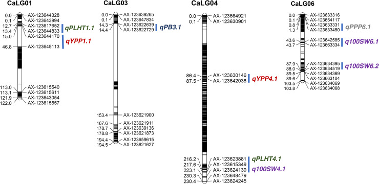 Fig 1