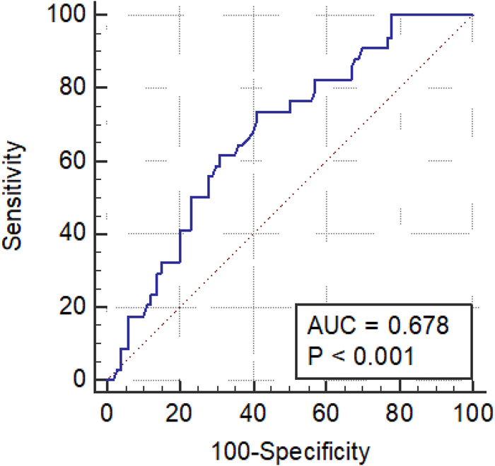 Figure 1 