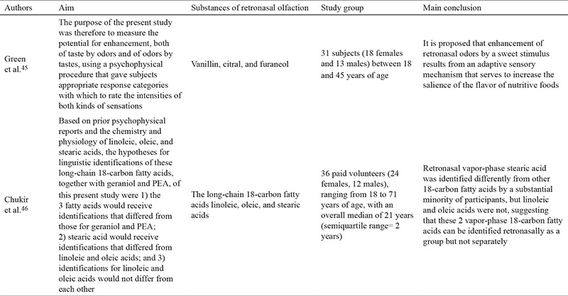 graphic file with name BMJ-36-49-g7.jpg