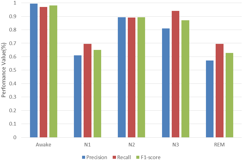 Figure 5.