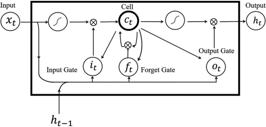 Figure 2.