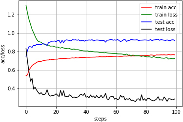 Figure 4.