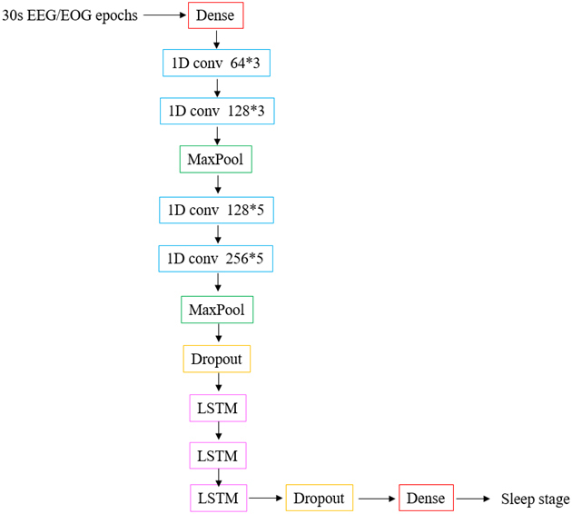 Figure 3.