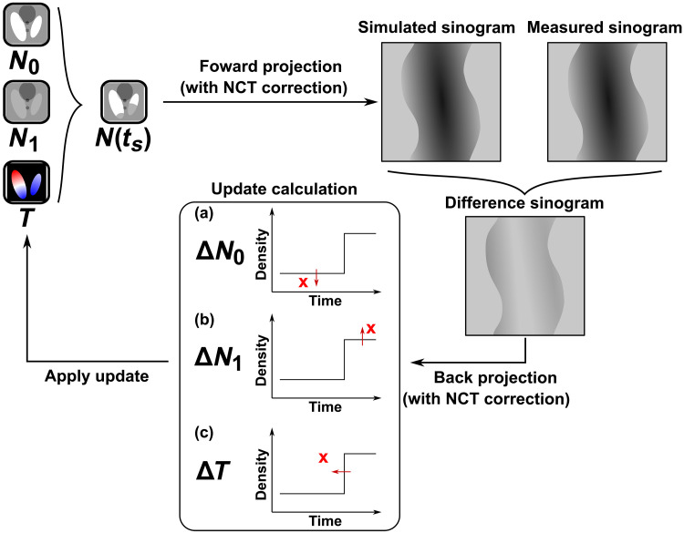 Fig. 7.