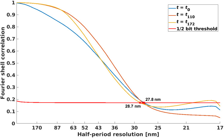 Fig. 8.