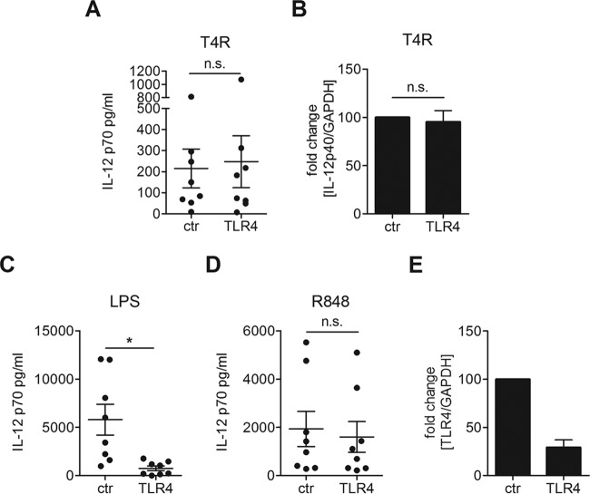 FIG 2 