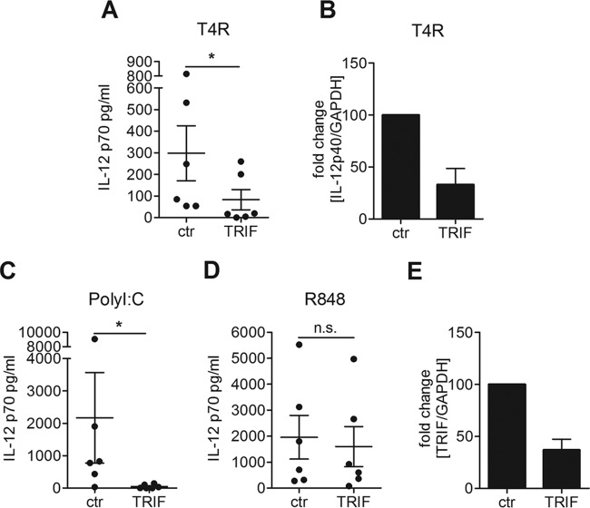 FIG 1 