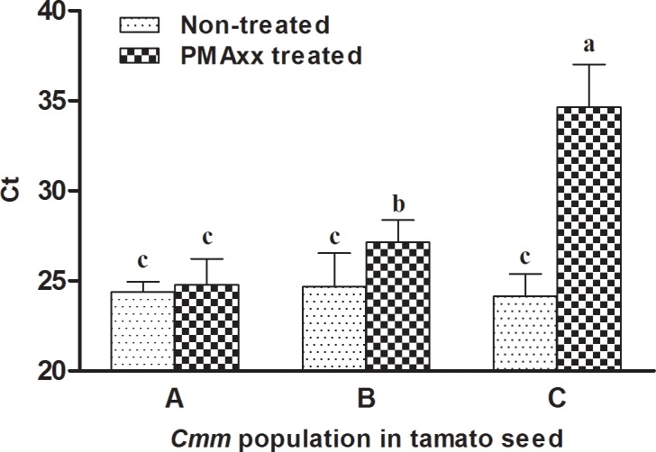 Fig 4