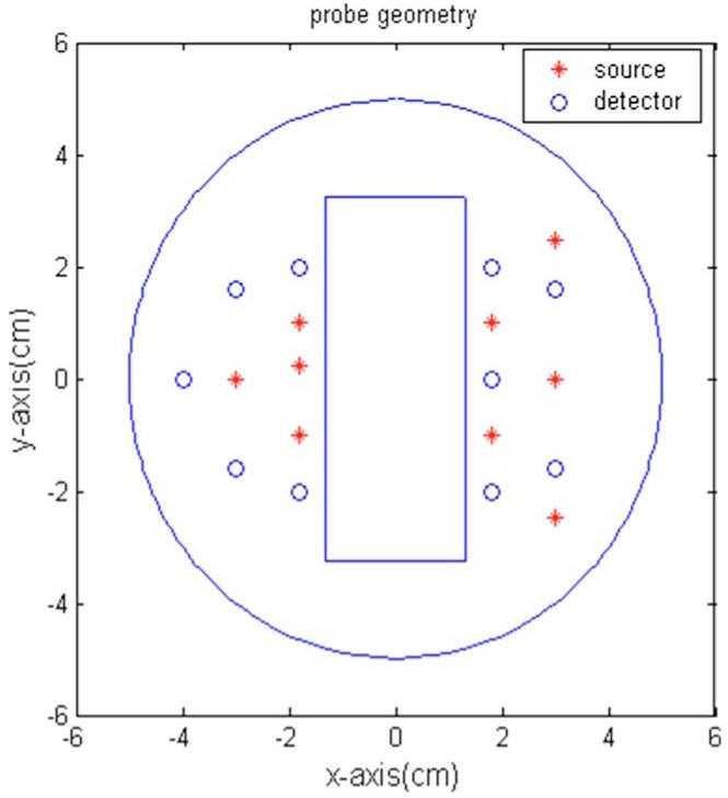 Fig. 2