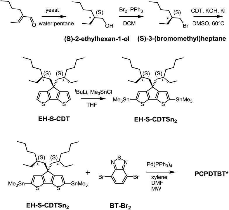 Scheme 1