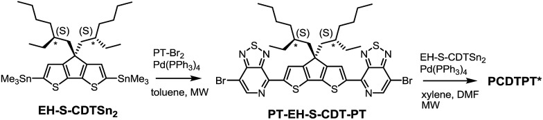 Scheme 2