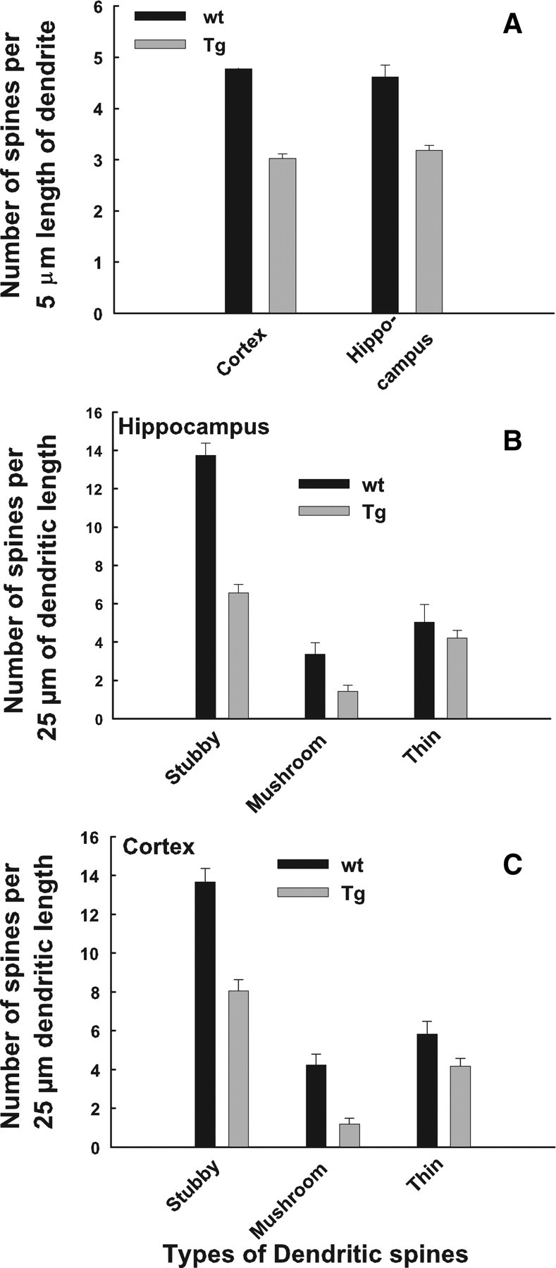 Figure 13.