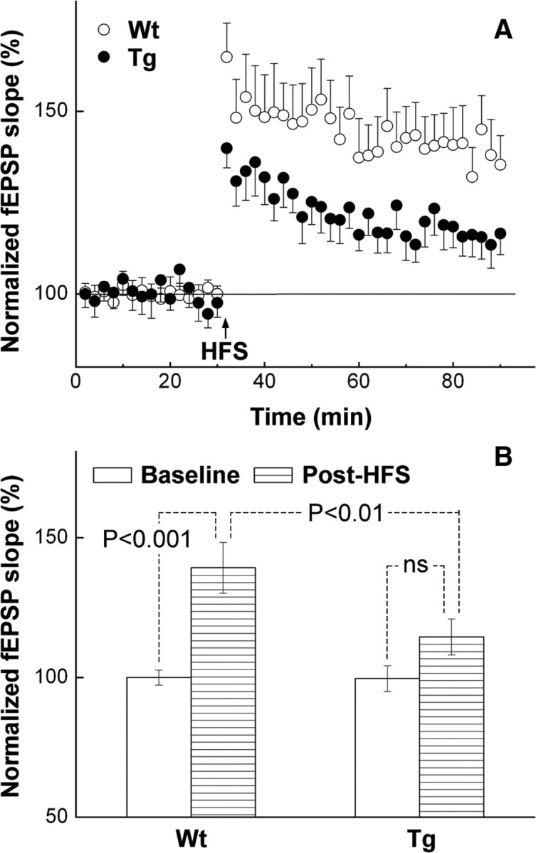 Figure 12.