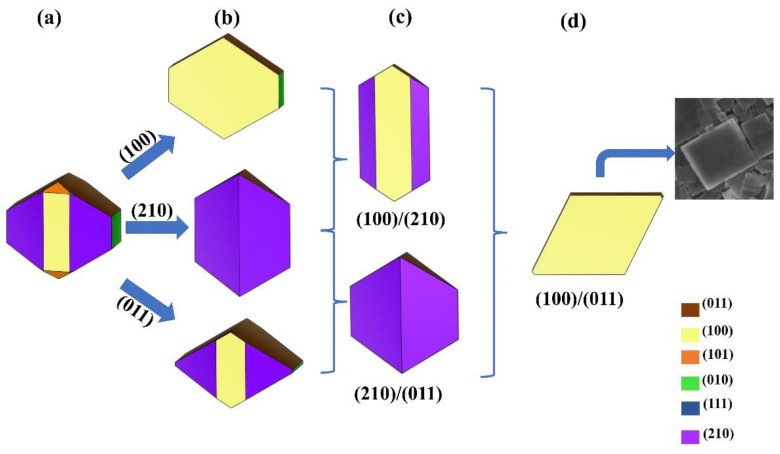 Figure 6