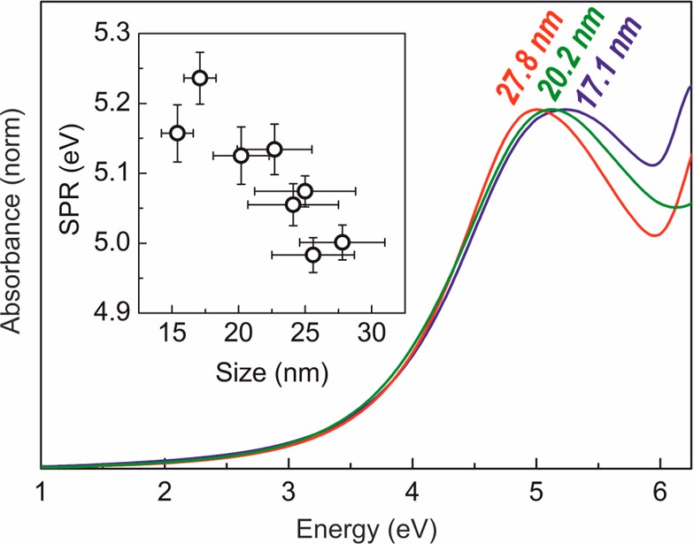 Figure 7