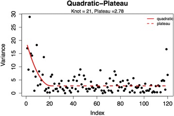 Fig. 2