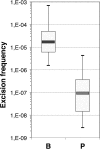 FIG 1