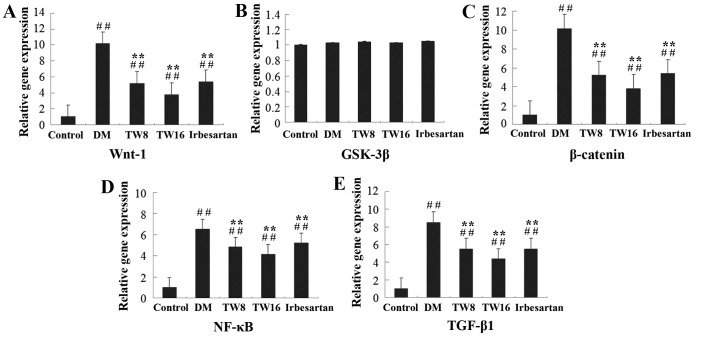 Figure 2.