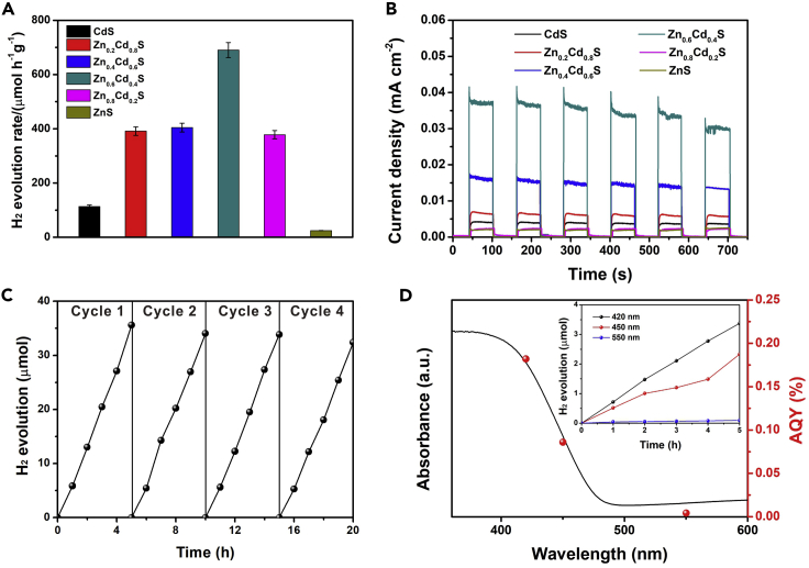 Figure 3