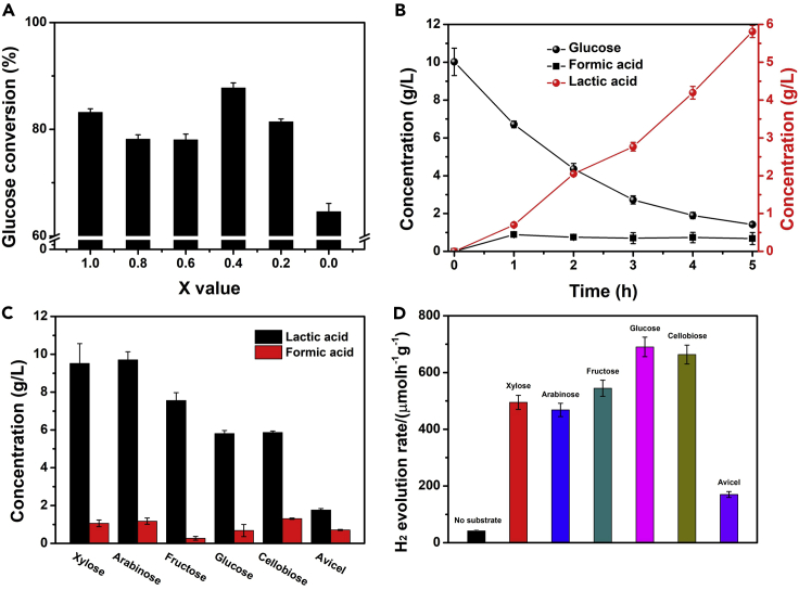 Figure 4