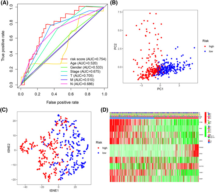 FIGURE 4