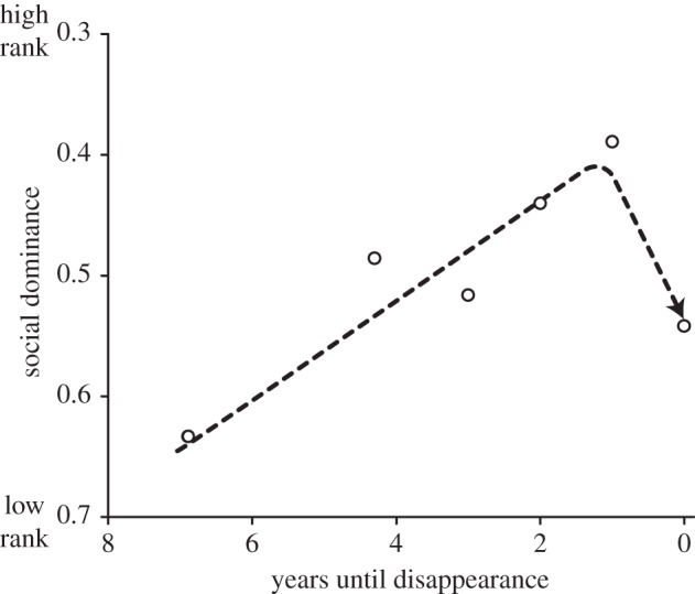 Figure 3.