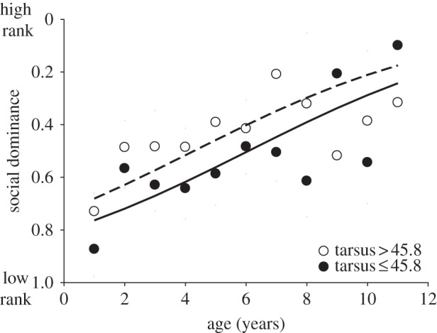 Figure 1.