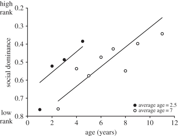 Figure 2.