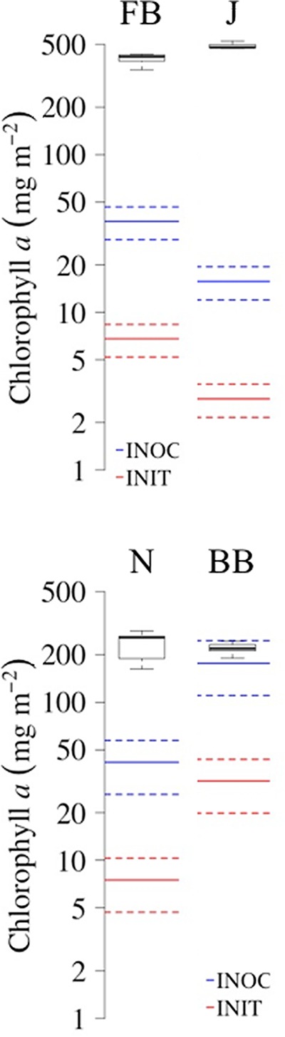 FIG 4