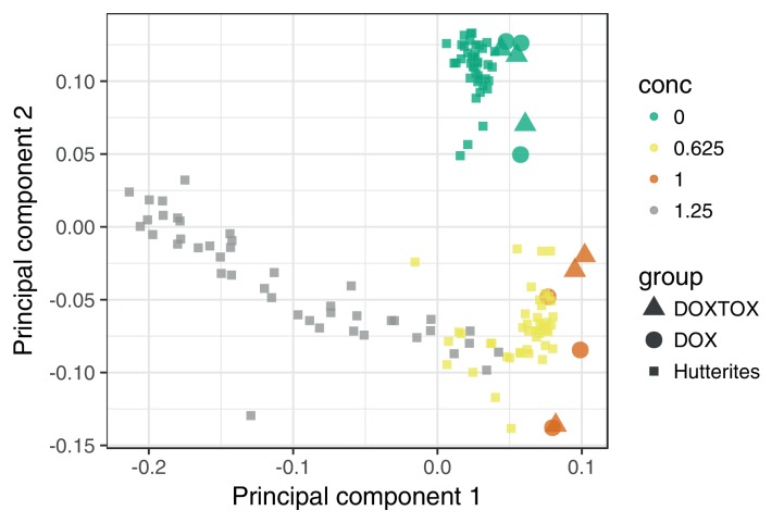 Figure 1—figure supplement 6.