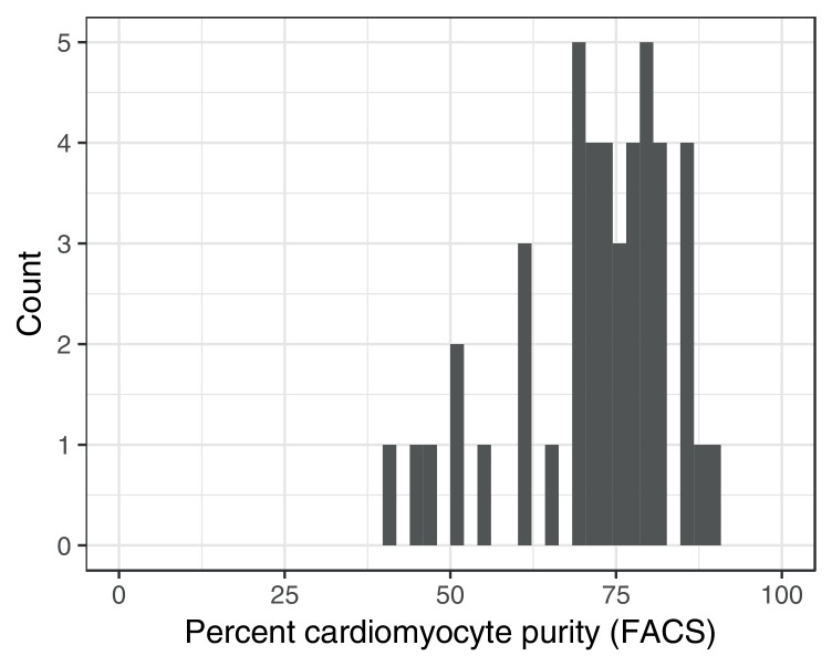 Figure 1—figure supplement 5.