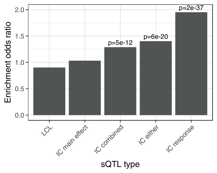 Figure 5—figure supplement 4.