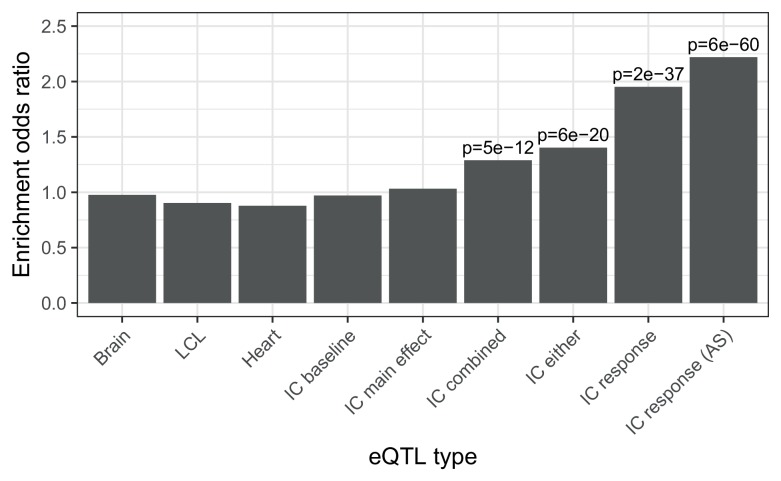 Figure 5—figure supplement 3.