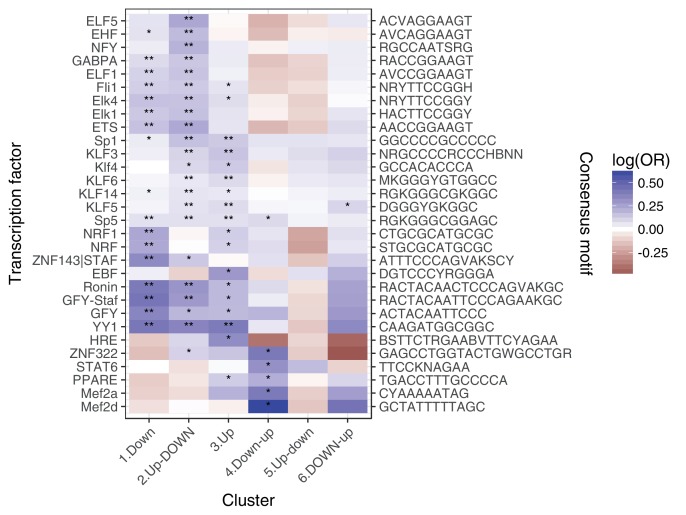 Figure 1—figure supplement 8.