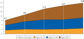 Figure 5